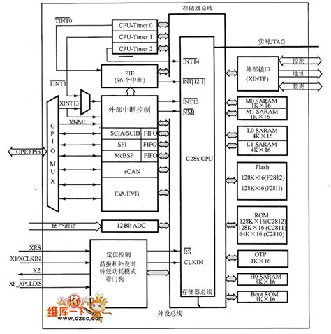 Tms320x28xx系列dsp内核特点 基础电子 捷配电子市场网