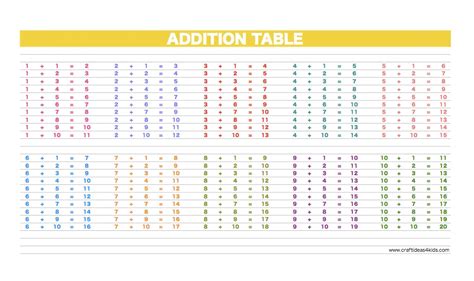 Printable Addition Table Craft Ideas For Kids