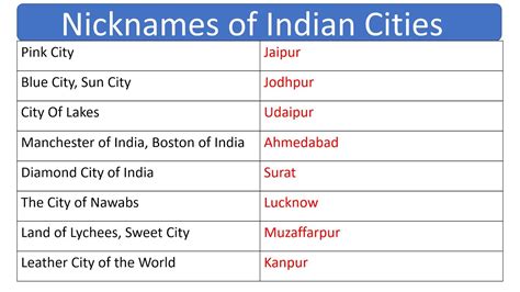 Nicknames Of Indian Cities Youtube