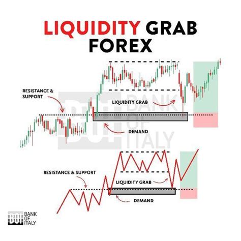 Chart Patterns Trading Stock Chart Patterns Trading Charts Stock Charts Forex Trading