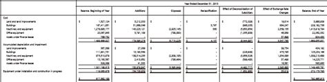 Property, plant and equipment (ppe) are tangible assets that: PROPERTY, PLANT AND EQUIPMENT | NOTES TO CONSOLIDATED ...