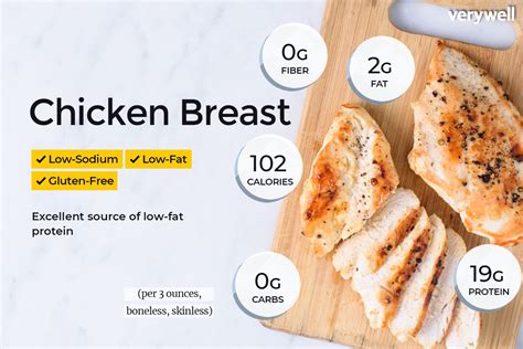 Chicken Breast Calories, Nutrition, and Health Benefits