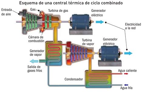 Cómo funciona una termoeléctrica
