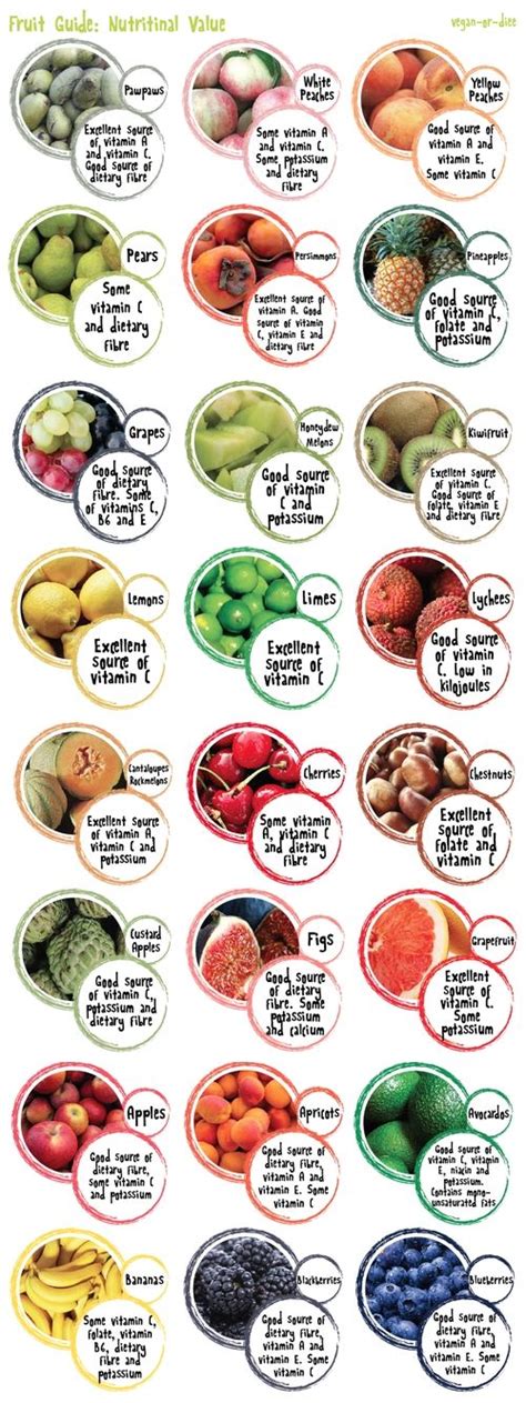 186 Best Images About Free Garden Charts On Pinterest Tropical Fruits