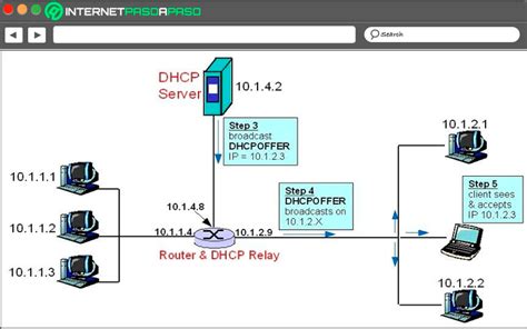 How To Set Up Dhcp Server On Vigorswitch Draytek A Step By Guide Ubuntu Linuxfordevices Vrogue