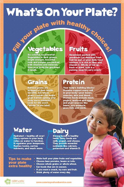 Pin By Ellyra ☘ On Infographic Nutrition Poster Kids Nutrition