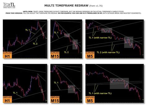 Download True Trendline Indicator For Mt4