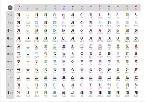 Hangeul or 한글 ( the korean alphabet ) literally means the korean writing. in 한글, the korean alphabet, consists of when i see a romanized korean, i thought that it was supposed to be read as how it was written (well like english. Can You Really Learn to Read Korean In One Day? - Meridian ...