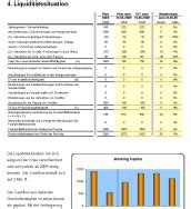 Der stellenplan ist insofern bestandteil des haushaltsplanes. Finanzbericht - Vorlage