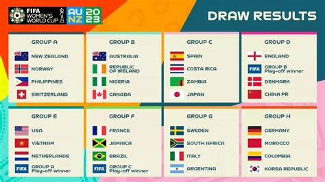 Final Rematch Among FIFA Women S World Cup Draw Headlines