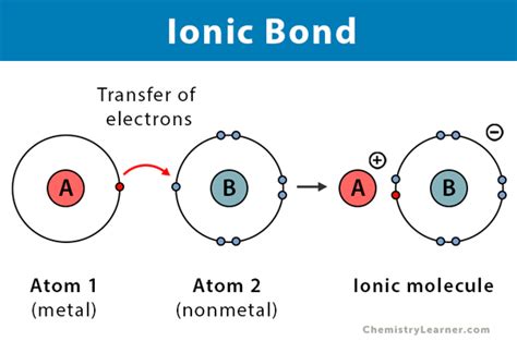 Ionic Bond Facts Definition Properties Examples Diagrams