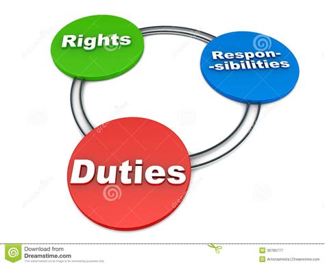 Rights Duties Responsibilities Clipart Panda Free Clipart Images