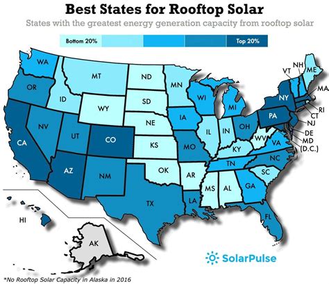 The United States Of Solar
