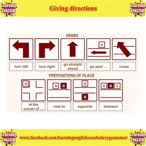 Giving Directions In English Pictures Learning English With Videos