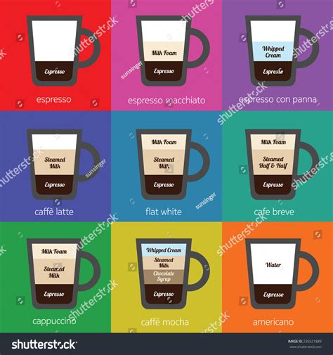 Recipes Most Popular Types Coffee Vector Stock Vector Royalty Free