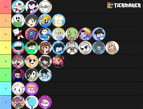 Youtube Animators Tier List Rtierlists