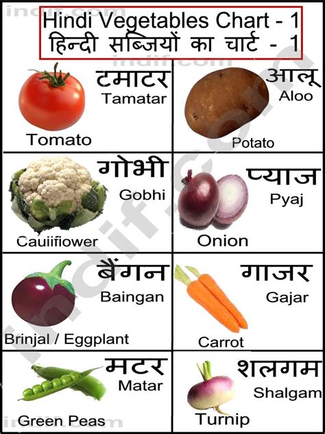 hindi vegetables chart हिन्दी सब्जियों का चार्ट basic vegetables from india