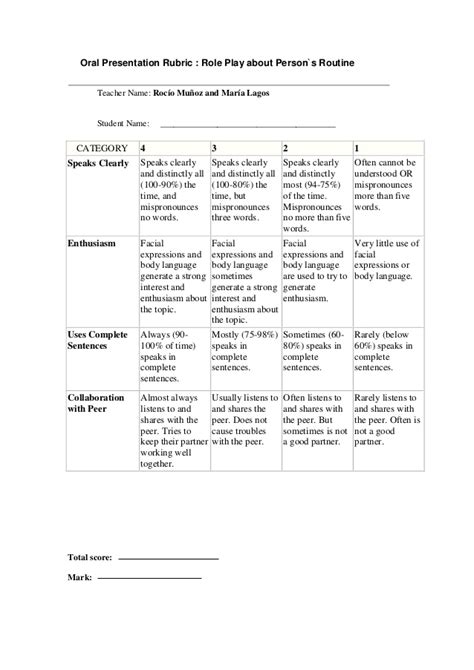 Oral Presentation Rubric For A Ppp Lesson Plan