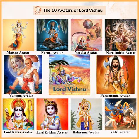 The Avatars Of Lord Vishnu