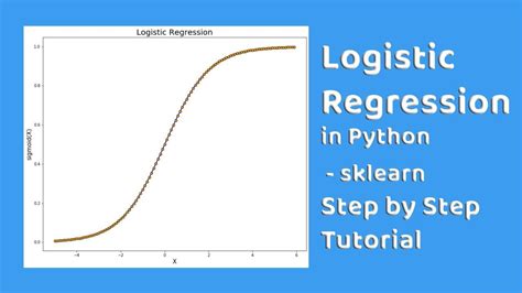 Logistic Regression In Python A Step By Step Guide Nick Mccullum Hot