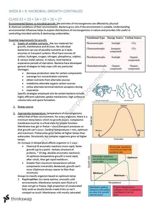 Sle234 Final Exam Guide Microbiology Sle234 Microbiology Deakin