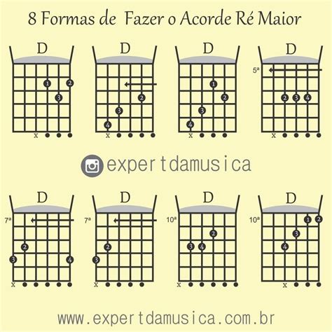 8 Formas De Fazer O Acorde Ré Maior Aulas De Violão Para Iniciantes