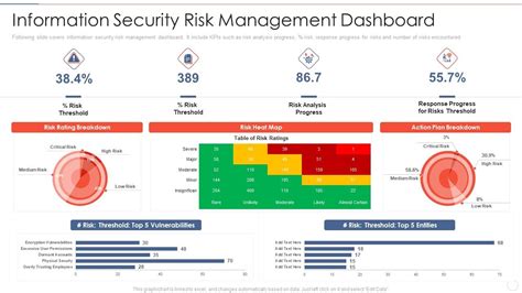 Information Security Dashboard Effective Information Security Risk