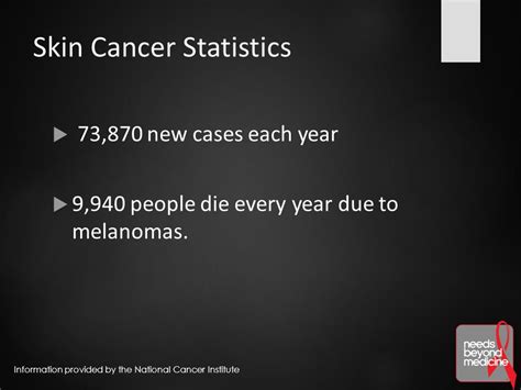 Melanoma Skin Cancer Most Common Type Of Cancer In The United States