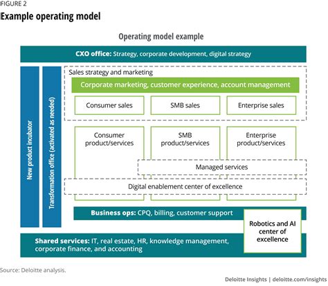 Target Operating Model Sample Design Talk