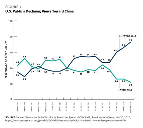 Us Perceptions Of China In The Pandemic Era And Implications For Us