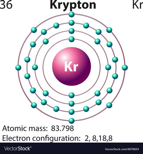 Symbol And Electron Diagram For Krypton Royalty Free Vector
