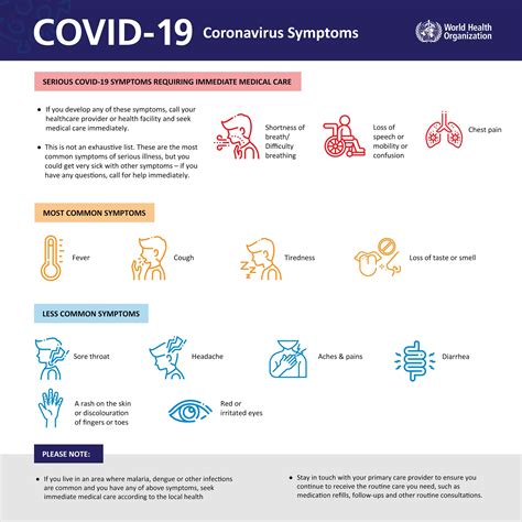 Covid 19 Symptoms