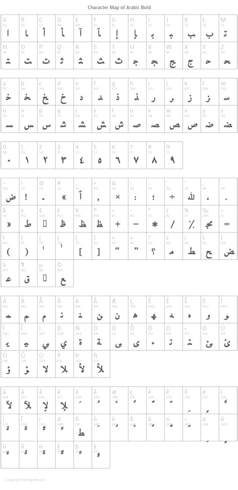 Lipsum, its application and etymology, whether for print. Arabic Bold : Download For Free, View Sample Text, Rating ...