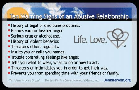 An warning relationship of signs abusive 64 Signs