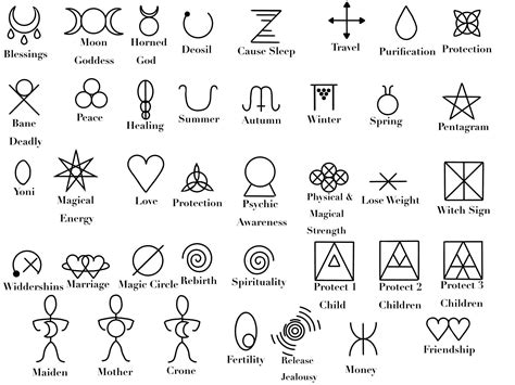 wiccan symbols sigils etsy