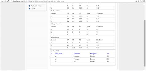 Contoh Perhitungan Spk Metode Profile Matching Rumus Excel Konsultasi Algoritma Dan Vrogue