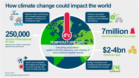 How Climate Change Is Affecting Your Health Features Lshtm