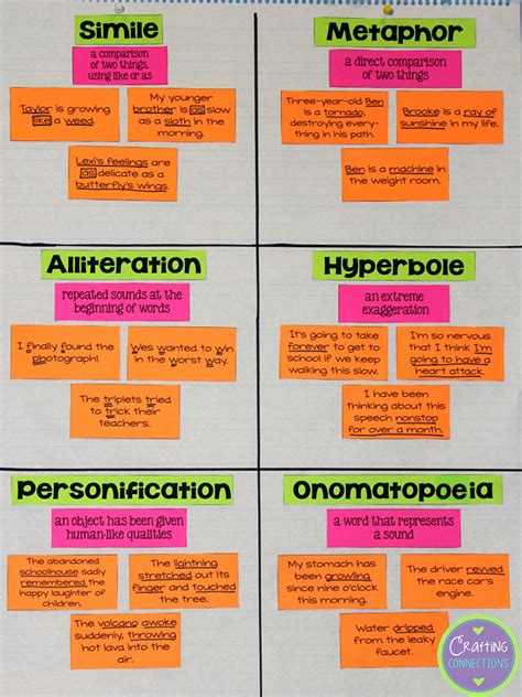 Figurative Language Anchor Chart Activity Free Materials To Make One