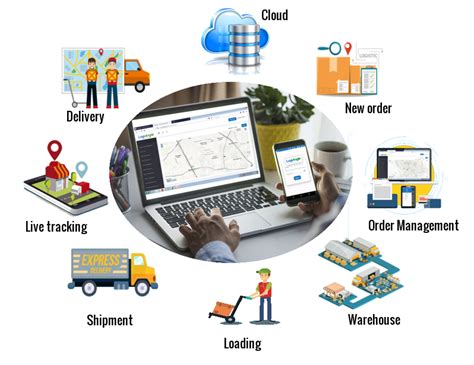 Top 10 Future Trends In Supply Chain And Logistics