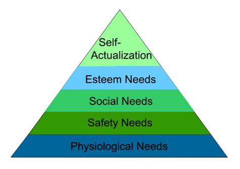 Maslows Hierarchy Of Needs Explore Psychology