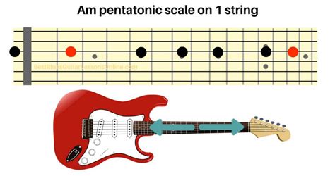 How To Play Guitar Scales For Beginners Free