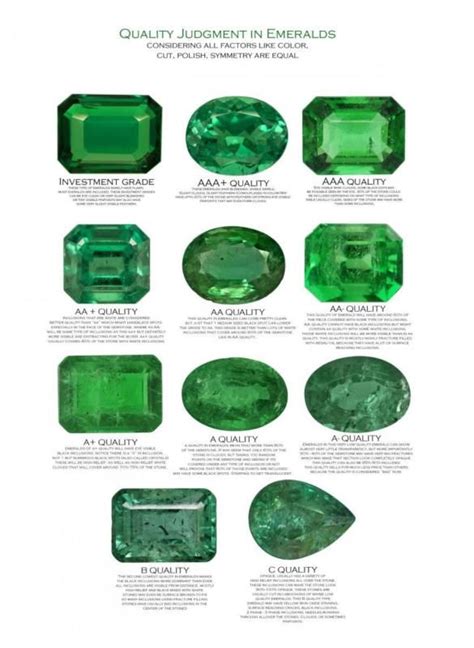 Emerald Gemstone Grading And Buying All In One Guide Reference