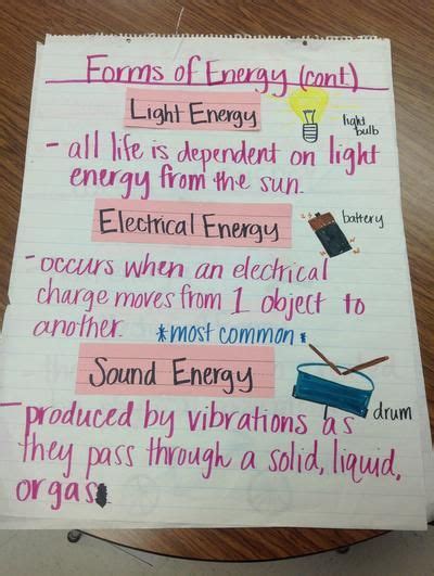 Forms Of Energy Cont With Images Elementary Science Science Resources Light Science