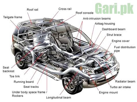 Car Body Part Names Interior And Exterior