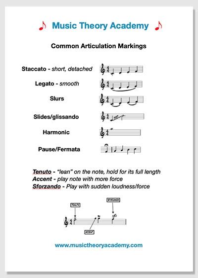 Music Articulation Chart