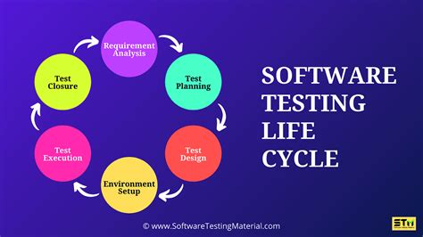 Software Testing Life Cyclestlc By Lady Bug Medium