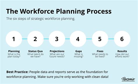 Workforce Planning 6 Strategic Steps In The Right Direction