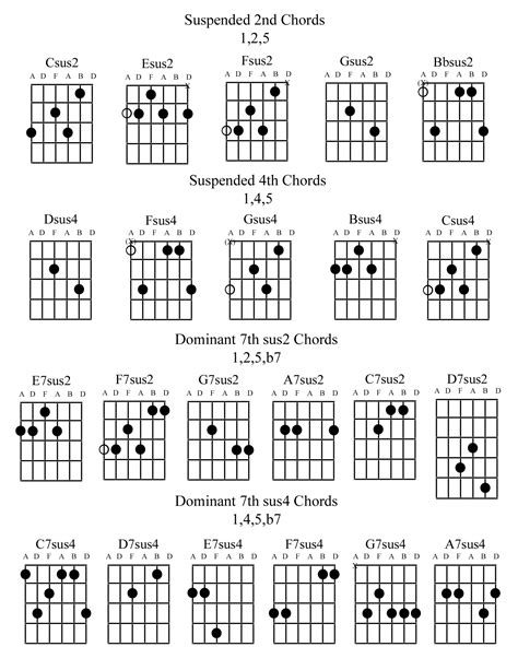 Suspended Chords Guitar Chart Pdf Sheet And Chords Collection My XXX