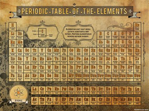 Classic Printable Periodic Table Of Elements Dsafilter