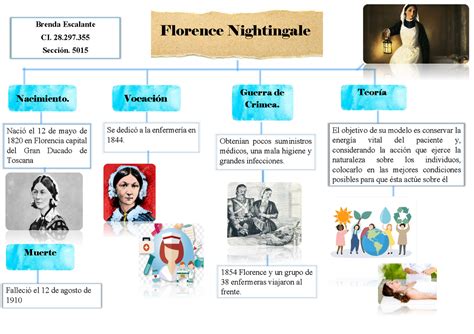 Mapa Conceptual De Florence Nightingale Zuela Images And Photos Finder